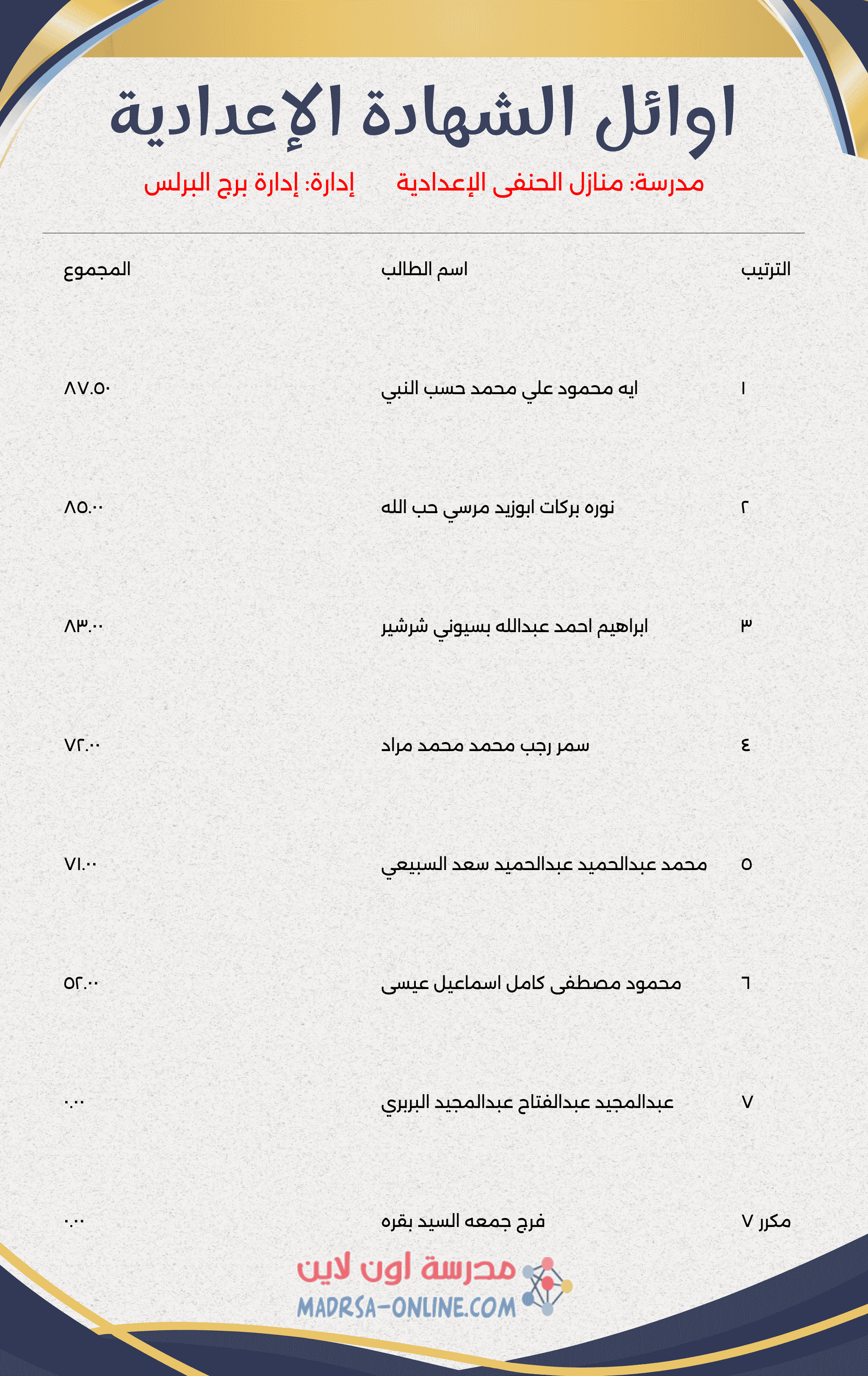 Top Students Certificate